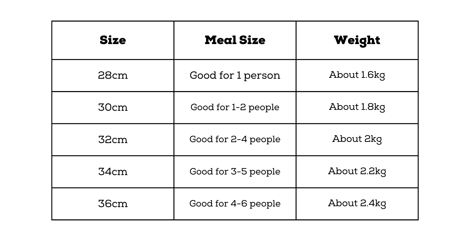 Size guide for Oxenforge hand hammered round bottom woks